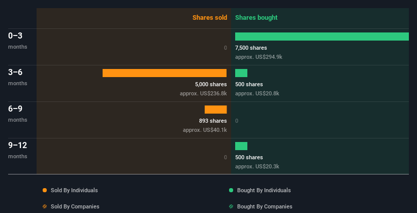 insider-trading-volume