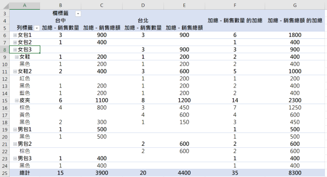 Excel 給初學者的樞紐分析表教學 內附應用練習表下載