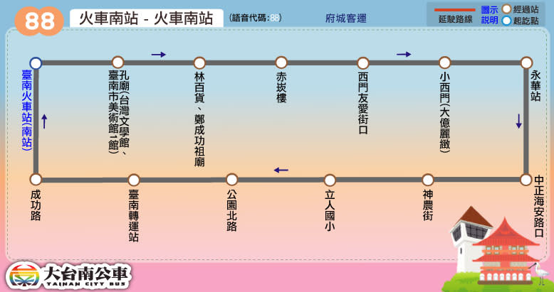 公車族也能變身美拍達人！台南最新3條美拍路線攏底加