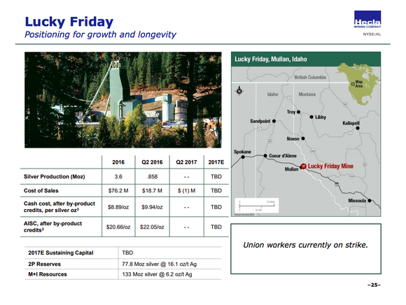 A second quarter update on the Lucky Strike mine's production