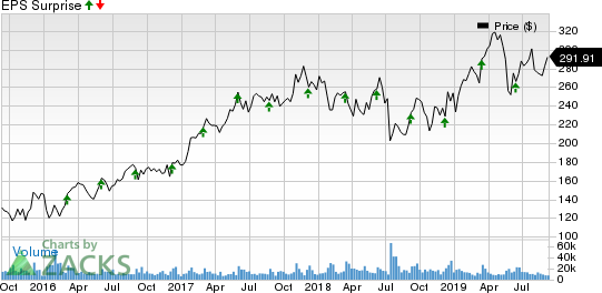 Broadcom Inc. Price and EPS Surprise