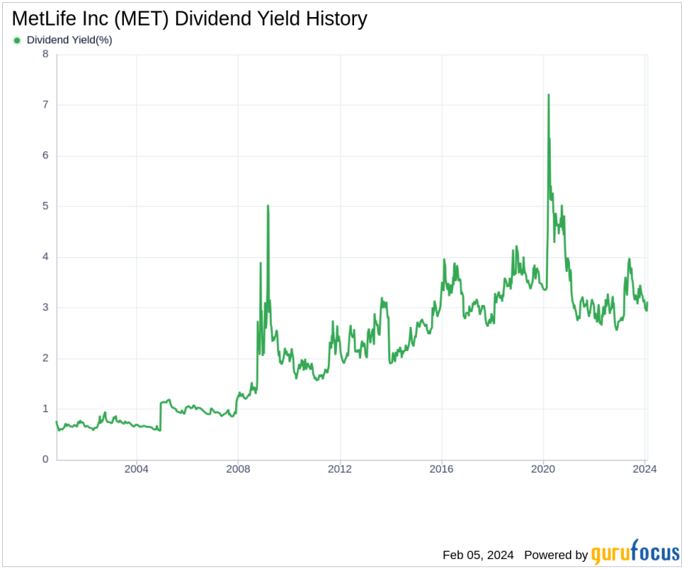 MetLife Inc's Dividend Analysis