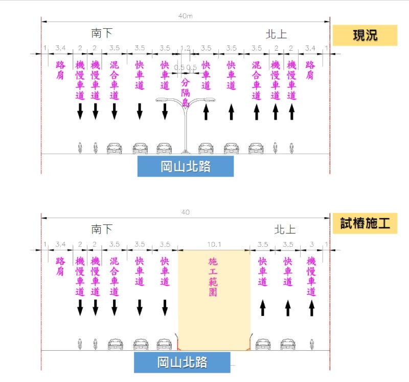 ▲試樁斷面圖。（圖／高市府捷運局提供）