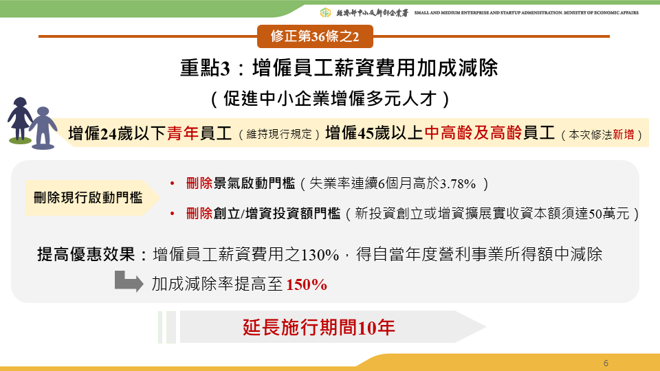 中小企業發展條例修法，加薪減稅再延10年。行政院提供