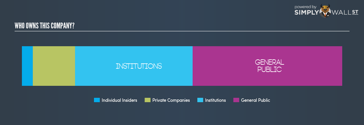 NYSE:CODI Ownership_summary May 2nd 18