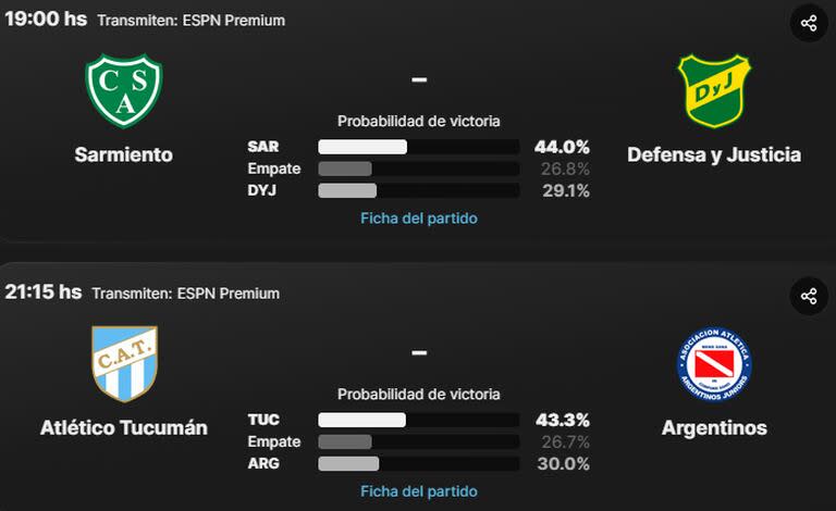 Los dos partidos de la Copa de la Liga que se disputan este martes y están en Canchallena