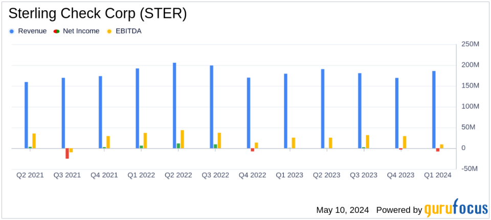 Sterling Check Corp (STER) Q1 2024 Earnings: Misses Analyst Forecasts with Net Loss Despite Revenue Growth