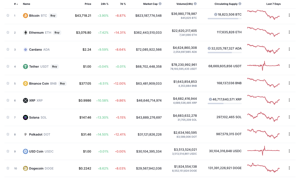  (Coin Market Cap)