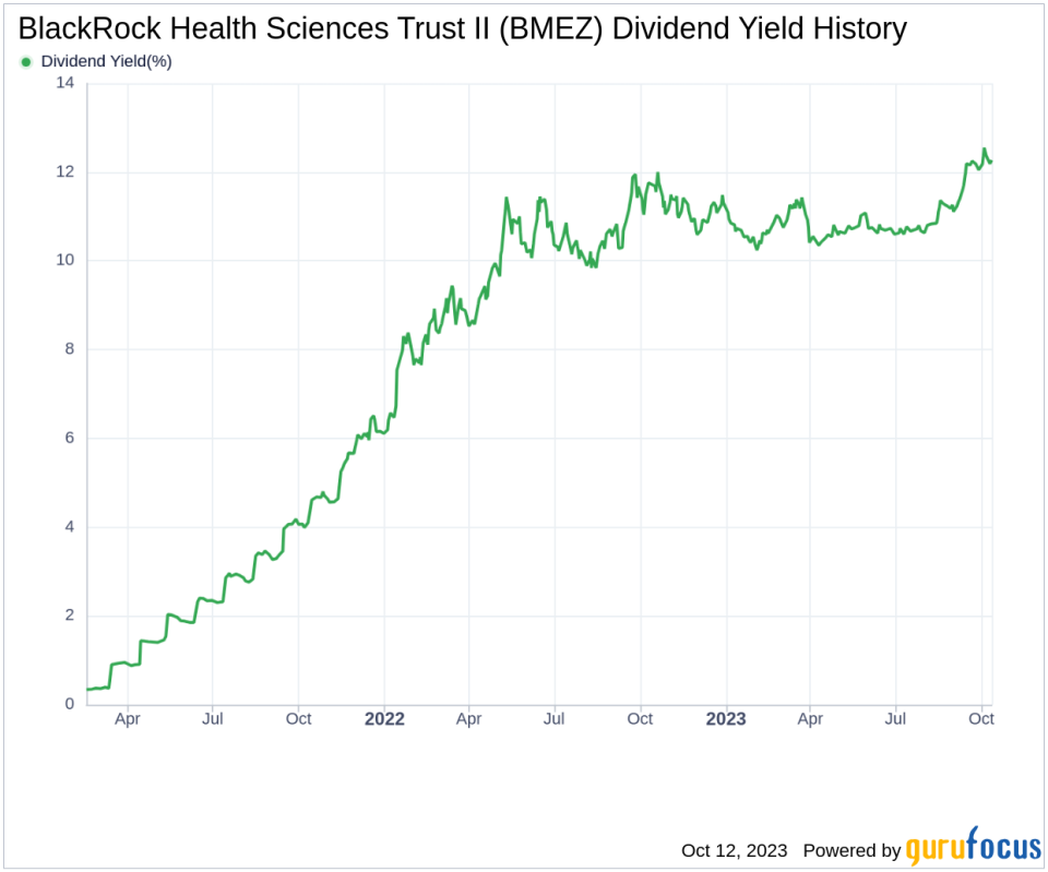 BlackRock Health Sciences Trust II's Dividend Analysis