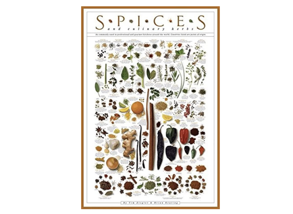 4) Picture Peddler Spices and Culinary Herbs Print