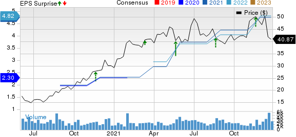 Buckle, Inc. The Price, Consensus and EPS Surprise