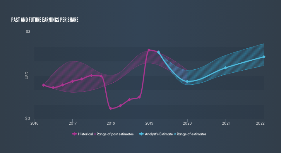 NasdaqGS:ATVI Past and Future Earnings, July 16th 2019