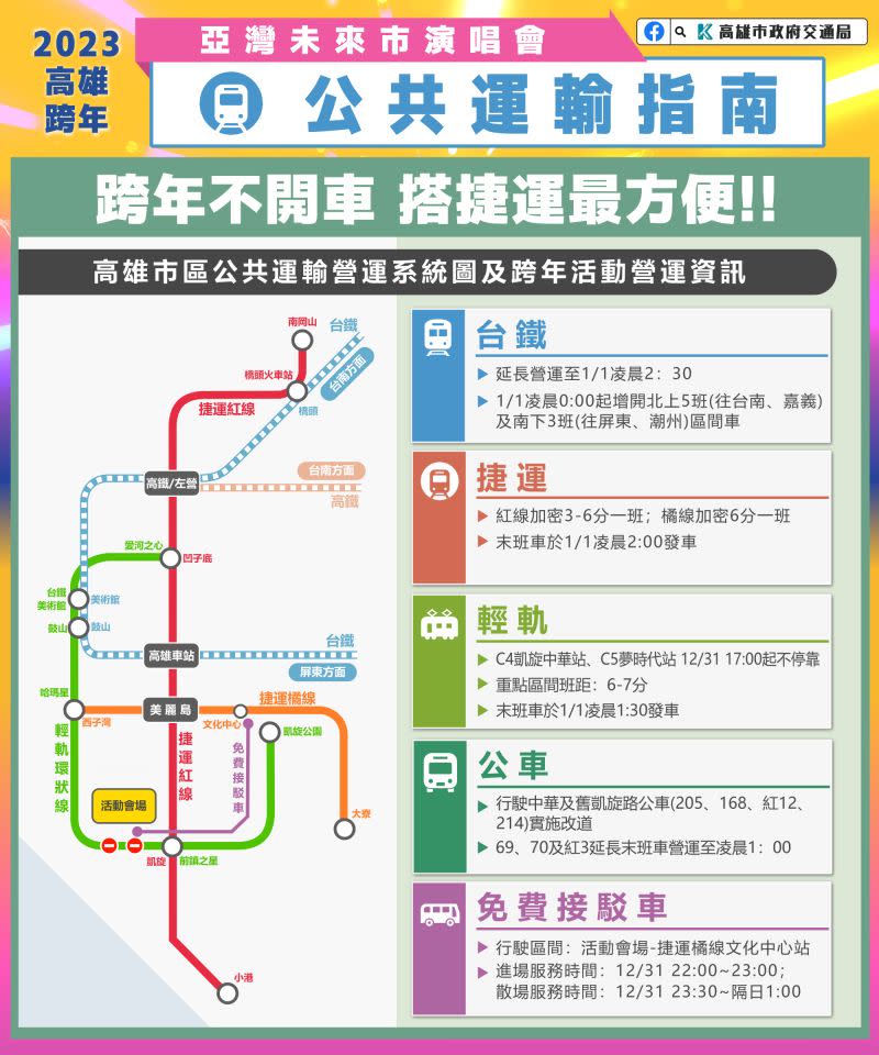 ▲高雄市政府針對2023高雄跨年─亞灣未來市演唱會，規劃多項交通管制及疏運措施。(圖／高雄市政府交通局提供)