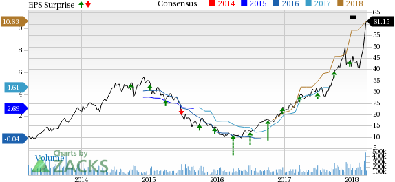 Shares of Micron (MU) closed slight lower on Wednesday, just one day before the company is scheduled to release its latest quarterly financial results. Will Micron's earnings report impress investors? Let's take a closer look.