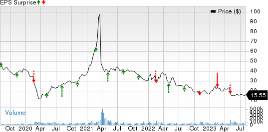 Paramount Global Earnings Q2, 2023: Can Yellowstone and NFL Power