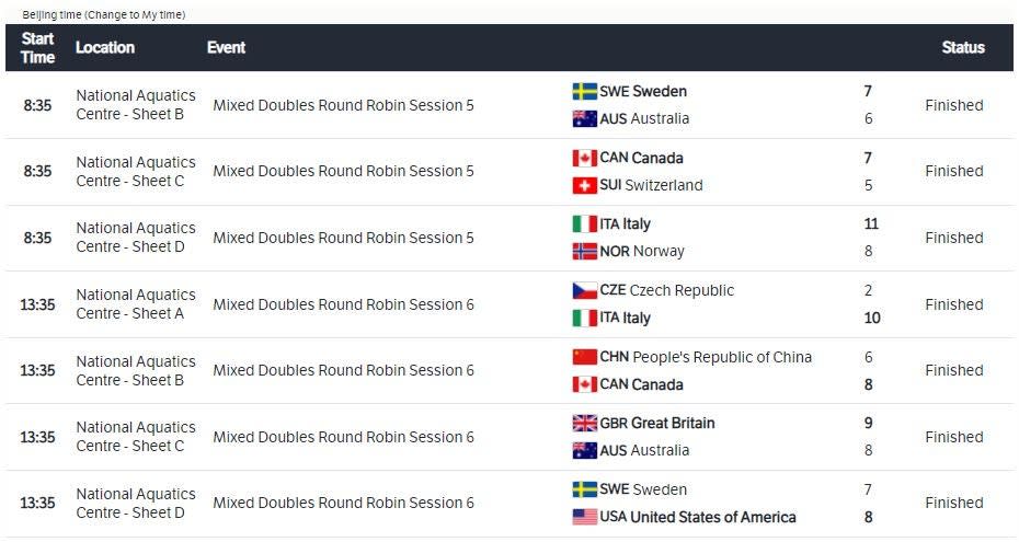 Curling results (Olympics.com)