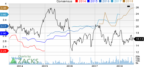 Top Ranked Value Stocks to Buy for July 23rd