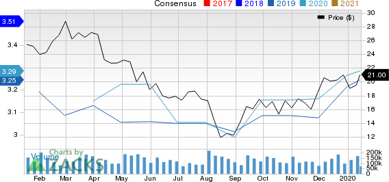 Signet Jewelers Limited Price and Consensus