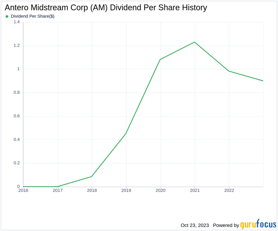 Antero Midstream Corp's Dividend Analysis