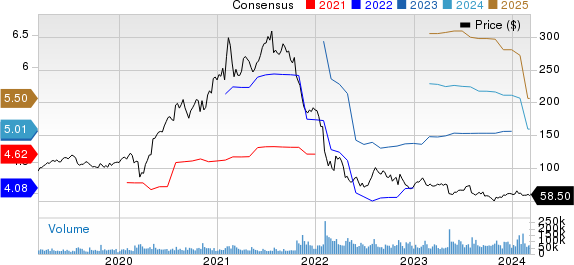 PayPal Holdings, Inc. Price and Consensus