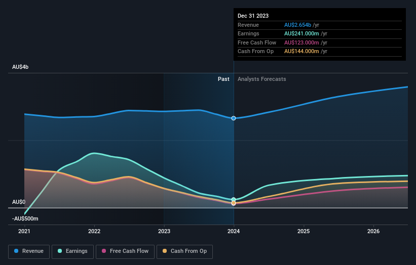 earnings-and-revenue-growth