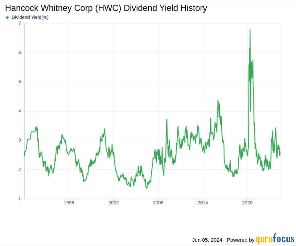 Hancock Whitney Corp's Dividend Analysis