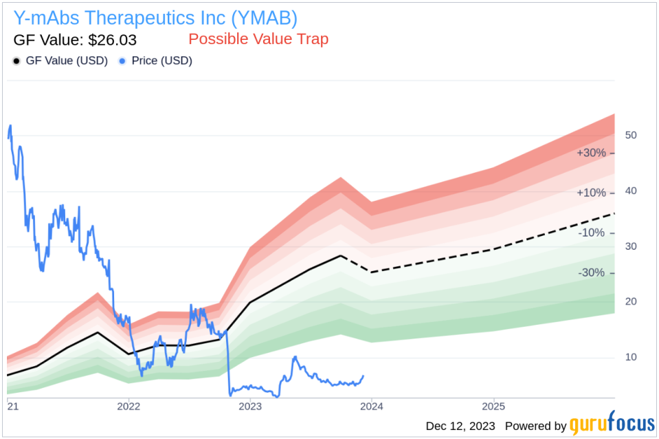 Director Biotech Wg's Strategic Investment in Y-mAbs Therapeutics Inc