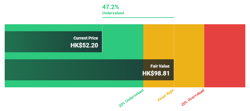 SEHK:1024 Discounted cash flow as of June 2024