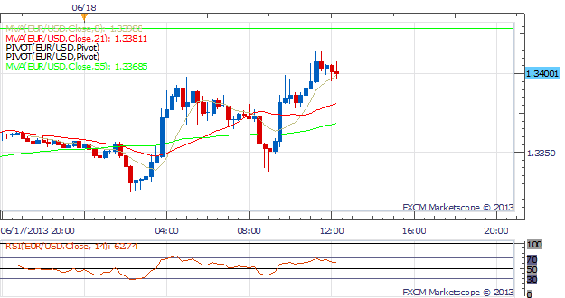 USD_Firms_Up_Before_FOMC_Meeting_Tomorrow_body_Picture_2.png, USD Strengthens Before FOMC Meeting Tomorrow