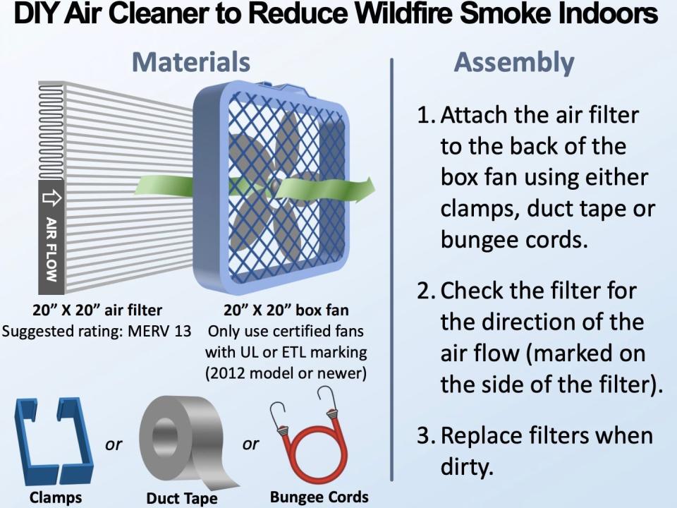 Instructions for building a DIY air cleaner to reduce wildfire smoke exposure.