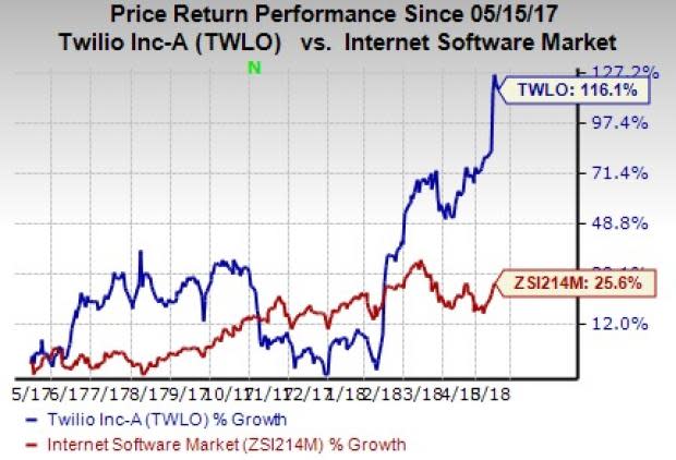 Twilio (TWLO) prices private offering of senior notes with net proceeds expected to be $463.3 million.