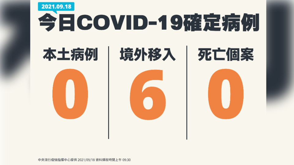 今日新增新冠肺炎確診個案。（圖／中央流行疫情指揮中心）