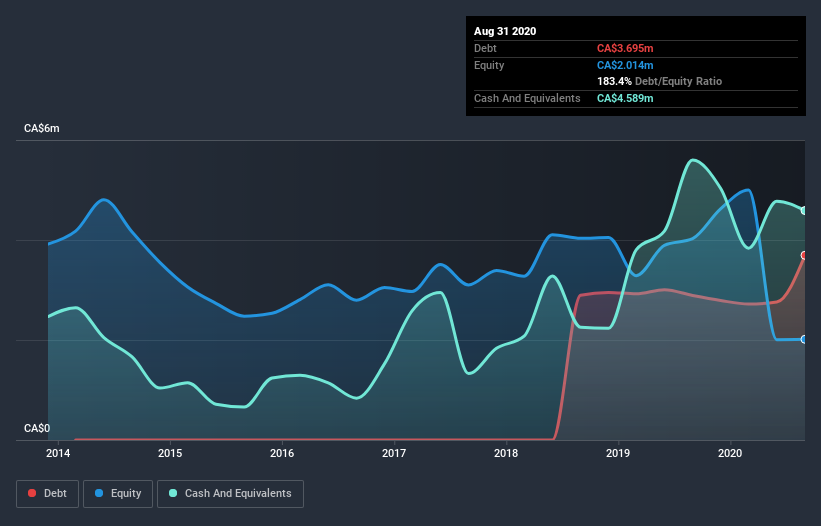 debt-equity-history-analysis