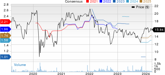 Legal & General Group PLC Price and Consensus