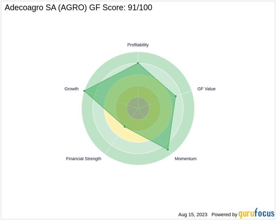 Adecoagro SA (AGRO): A High Potential Performer in the Consumer Packaged Goods Industry