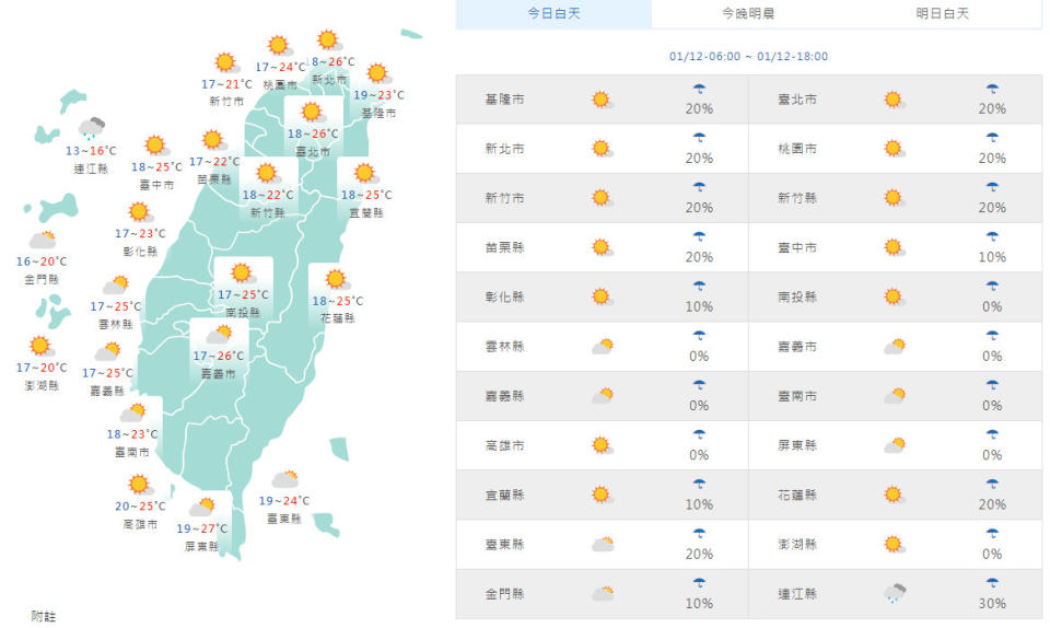 （取自氣象局網站）