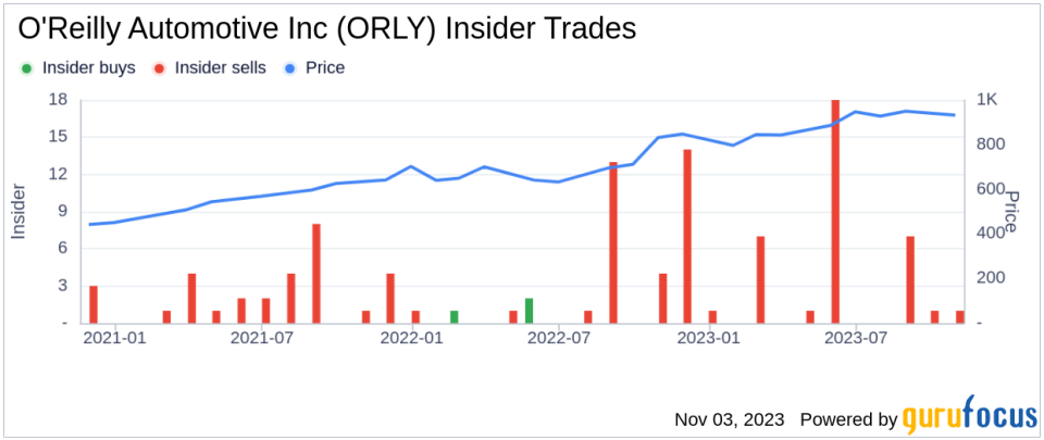 Director John Murphy Sells 250 Shares of O'Reilly Automotive Inc