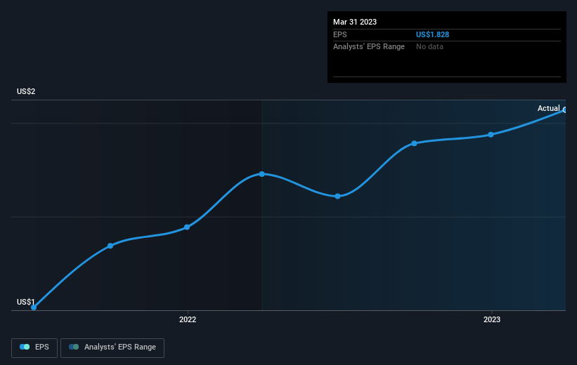 earnings-per-share-growth