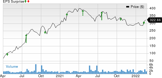 Lithia Motors, Inc. Price and EPS Surprise