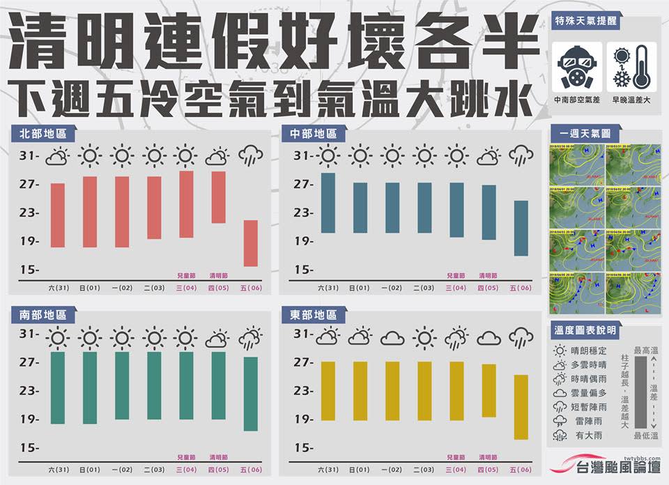 擷取自「台灣颱風論壇｜天氣特急」臉書粉絲專頁