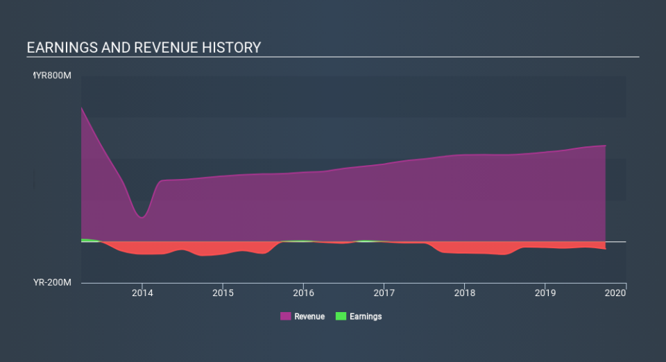 SGX:BQD Income Statement, January 29th 2020