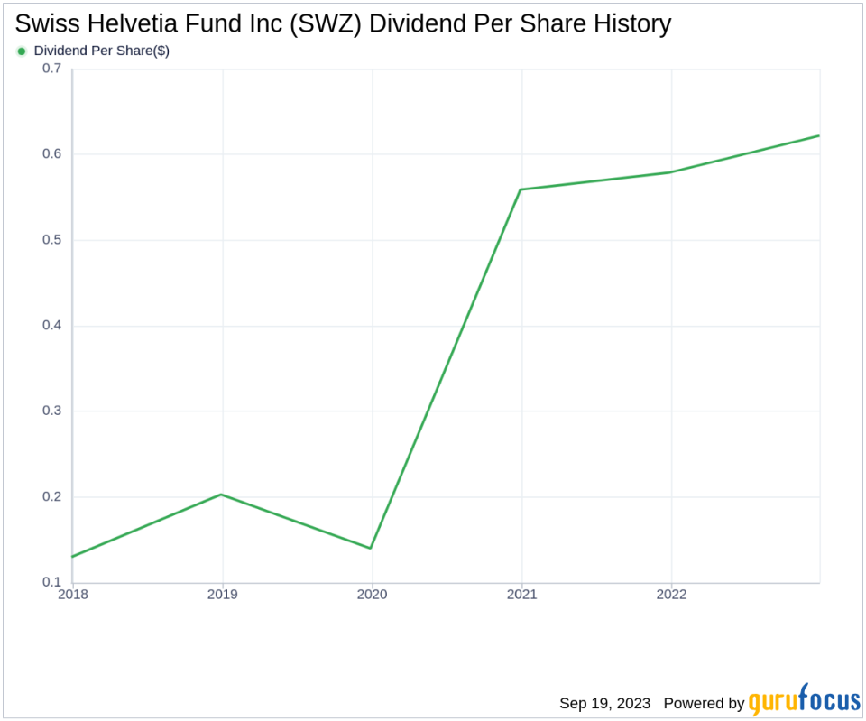 Swiss Helvetia Fund Inc (SWZ): A Closer Look at Its Dividend Performance and Sustainability