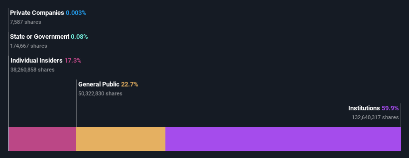 ownership-breakdown