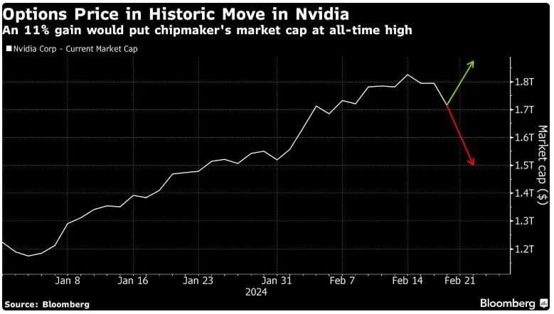 Nvidia es la acción más importante del mundo