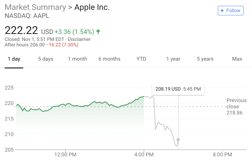 Apple stock price slides after Q4 2018 release