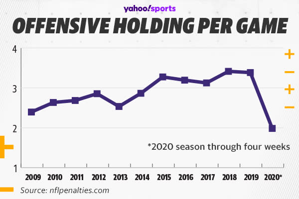 (Albert Corona/Yahoo Sports illustration)