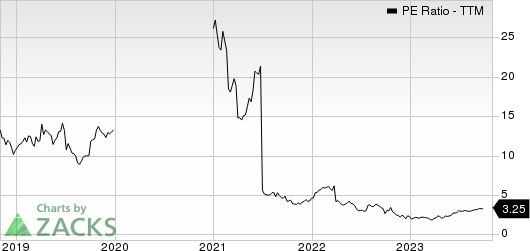 Petroleo Brasileiro S.A.- Petrobras PE Ratio (TTM)