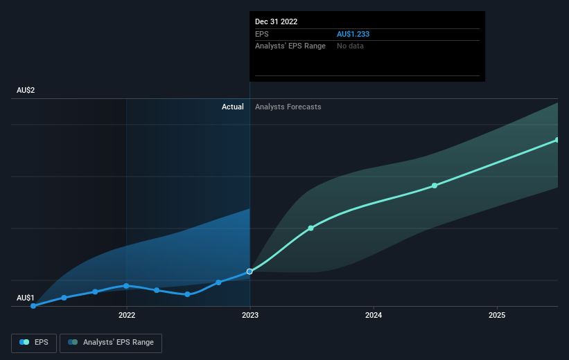 earnings-per-share-growth