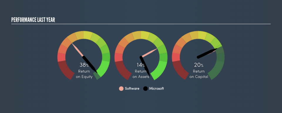 NasdaqGS:MSFT Past Revenue and Net Income, August 23rd 2019