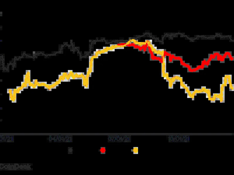 Bitcoin and Ether, Cardano, Algorand Correlations (90-day)